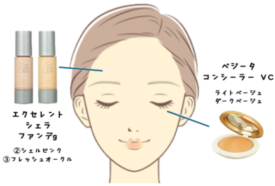 サマーメイクは、つや肌と清涼感のあるカラーで夏を演出